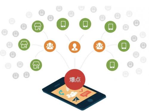 永丰为什么越来越多的企业通过软文营销来引流